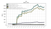 Intangible Assets Net Excluding Goodwill