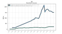 Interest And Dividend Income Operating