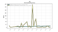 Payments For Repurchase Of Common Stock