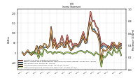 Other Comprehensive Income Loss Net Of Tax