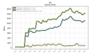 Short Term Borrowings