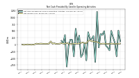 Net Income Loss