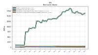 Intangible Assets Net Excluding Goodwill