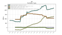 Accumulated Other Comprehensive Income Loss Net Of Tax