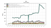 Other Assets Current