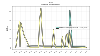 Payments For Repurchase Of Common Stock