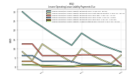 Lessee Operating Lease Liability Undiscounted Excess Amount