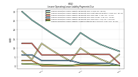 Lessee Operating Lease Liability Payments Due Year Four