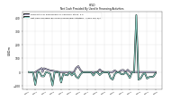 Net Cash Provided By Used In Financing Activities