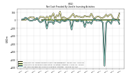 Payments For Proceeds From Other Investing Activities