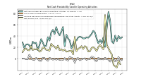 Net Income Loss