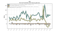 Increase Decrease In Prepaid Deferred Expense And Other Assets