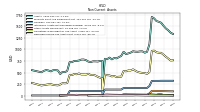 Deferred Income Tax Assets Net