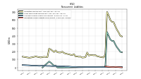 Accrued Income Taxes Noncurrent