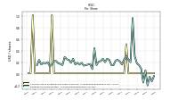 Common Stock Dividends Per Share Declared