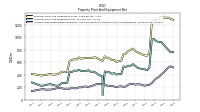 Accumulated Depreciation Depletion And Amortization Property Plant And Equipment