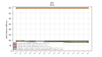 Weighted Average Number Of Shares Outstanding Basic