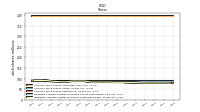 Common Stock Shares Outstanding