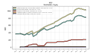 Common Stock Value