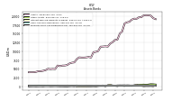 Interest Bearing Deposits In Banks