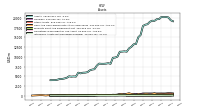 Intangible Assets Net Excluding Goodwill