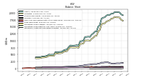 Intangible Assets Net Excluding Goodwill