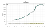 Cash And Cash Equivalents At Carrying Value