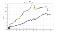 Finite Lived Intangible Assets Accumulated Amortization