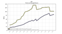 Finite Lived Intangible Assets Net