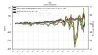 Other Comprehensive Income Loss Net Of Tax