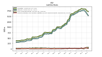 Accounts Payable And Accrued Liabilities Current And Noncurrent
