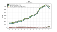 Short Term Borrowings