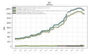 Dividends Payable Current And Noncurrent