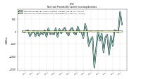 Net Cash Provided By Used In Investing Activities