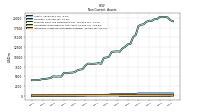 Intangible Assets Net Excluding Goodwill