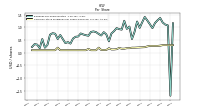 Common Stock Dividends Per Share Declared