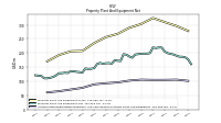 Accumulated Depreciation Depletion And Amortization Property Plant And Equipment