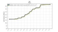 Weighted Average Number Of Shares Outstanding Basic