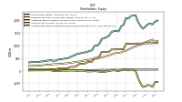 Accumulated Other Comprehensive Income Loss Net Of Tax