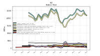 Stockholders Equity