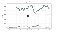 Cash And Cash Equivalents At Carrying Value