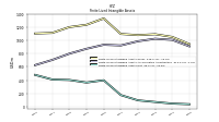 Finite Lived Intangible Assets Net