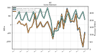 Net Income Loss