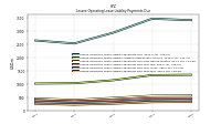 Lessee Operating Lease Liability Payments Due Year Four