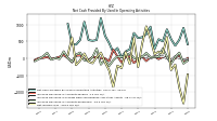 Net Income Loss