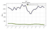 Deferred Income Tax Liabilities Net