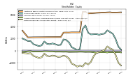 Retained Earnings Accumulated Deficit