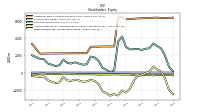 Accumulated Other Comprehensive Income Loss Net Of Tax