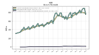 Allowance For Doubtful Accounts Receivable Current