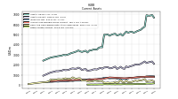 Other Assets Current